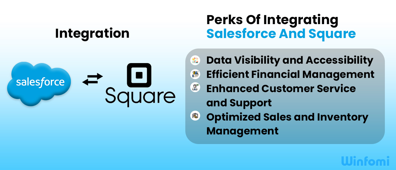 Reasons to Integrate Salesforce and Square 